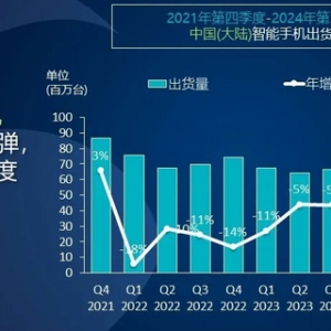 国内手机厂商包揽Top，市场出货量迎来复苏态势